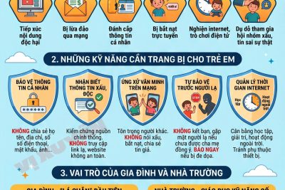 Kỹ năng sử dụng môi trường mạng an toàn đối với trẻ em